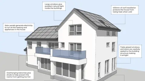 MicoArchiTecture Gambar rajah bagi harta empat tingkat yang dilabelkan dengan ciri 